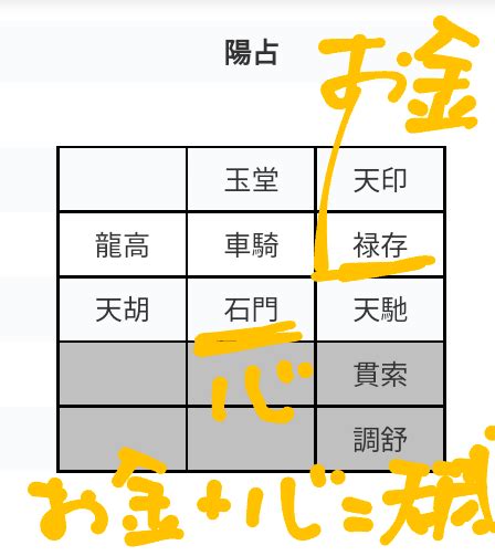 算命職業|【算命学】適職がわからない！得意な仕事、心が満足できる仕事。